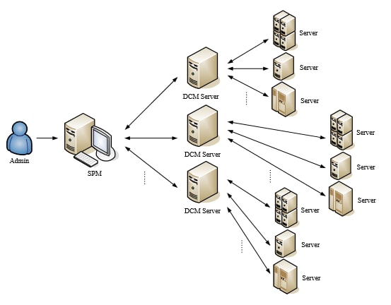 System Architecture