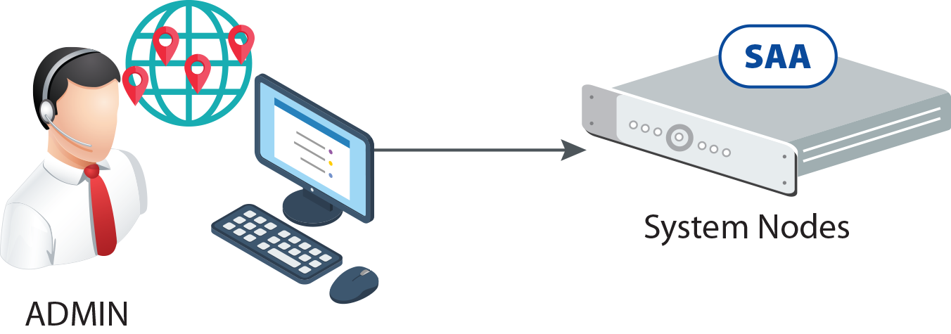 SuperServer Automation Assistant (SAA) Local Host