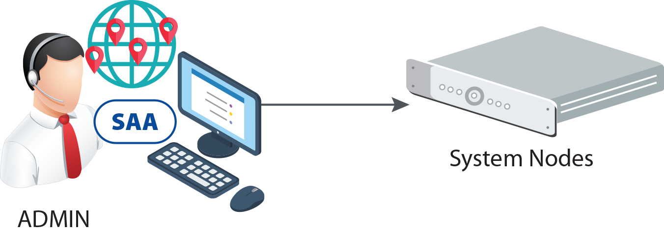 SuperServer Automation Assistant (SAA) Remote Single Node